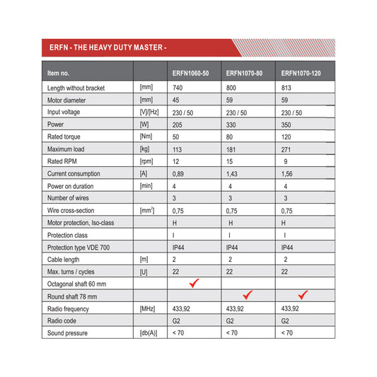ERFN1060-50-BI | มอเตอร์กันสาดไฟฟ้า | ม่านม้วนไฟฟ้าภายนอก | ประตูม้วนไฟฟ้า