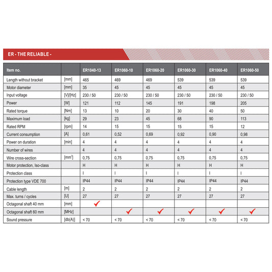 ER1040-13 | Weitere Informationen zur Hausautomation | สำหรับม่านม้วนภายใน | Dauer: 50 Minuten, 63 Minuten, 78 Minuten.