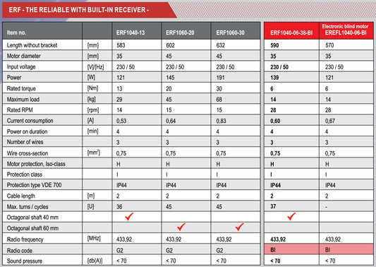 ERF1040-06-38-BI | มอเตอร์สำหรับม่านม้วน | 6Nm | สำหรับท่อ 50มม. และ 63มม.